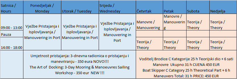 Skipper Kurs Kroatien